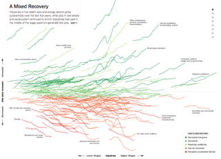 Illustration for article titled The Best Data Visualizations of 2014